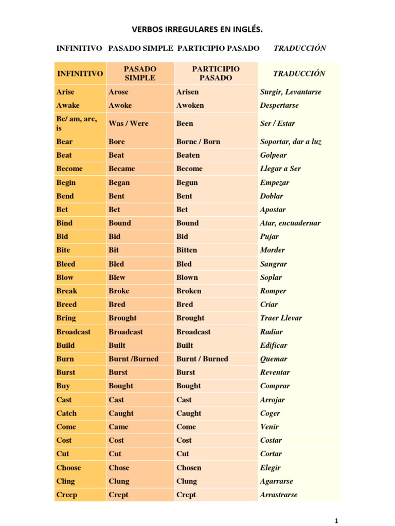 Verbos Regulares E Irregulares En Ingl 233 S Y Espa 241 Ol Pdf 2021 Riset