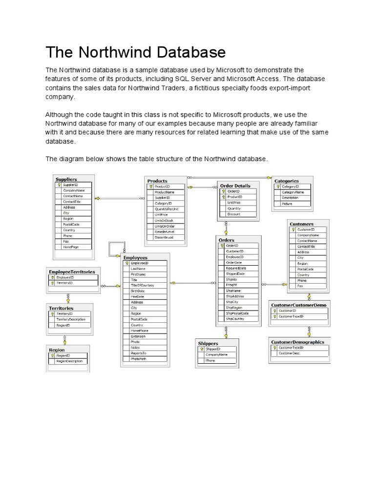 The Northwind Database | PDF | Microsoft Access | Databases