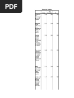 Descriptive Statistics