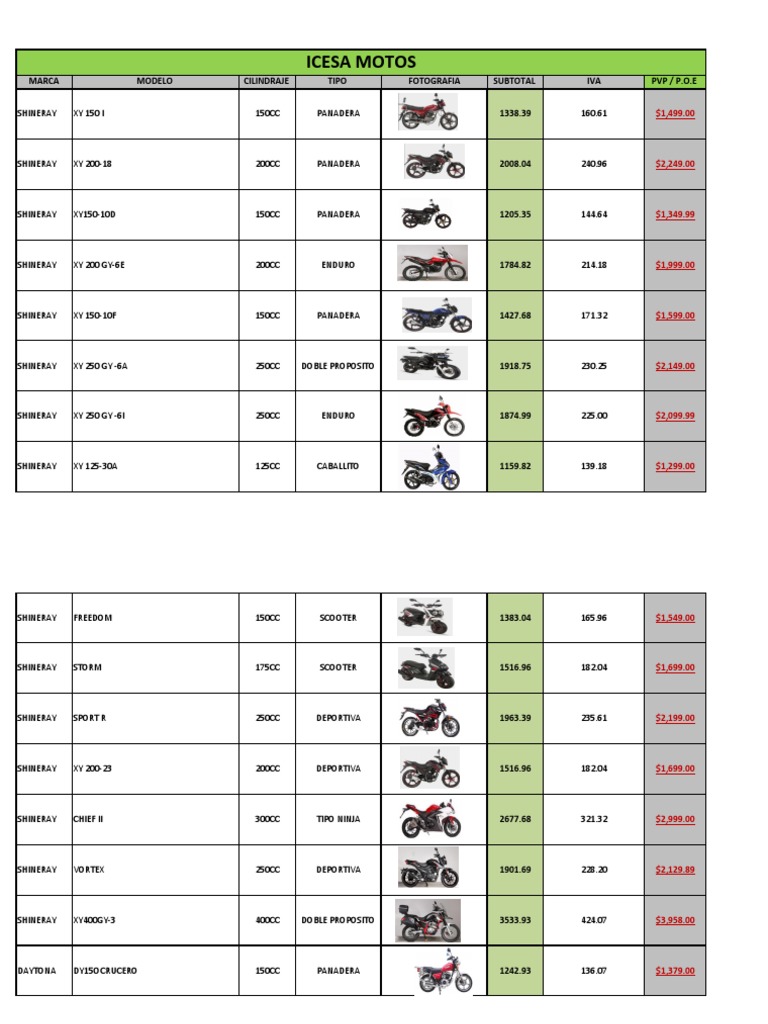 Catalogo De Motos Puntos De Ventas Division Vehiculos 19 Pdf Motociclismo Vehiculos De Ruedas