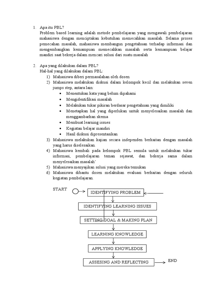 Panduan Lengkap Problem Based Learning | PDF | Karier & Perkembangan