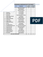 Maramzai Project Man Hours of Engineers