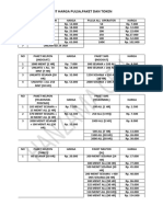 List Harga Pulsa, Paket Dan Token