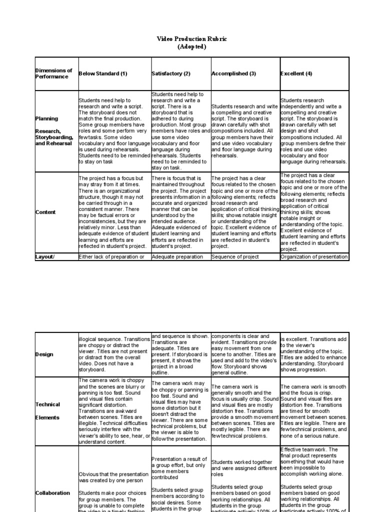 Rubric For Video Production PDF Rubric (Academic) Behavior