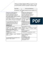 Cuadro Comparativo de Los Tramites de La Titulación Supletoria y La Titulación Especial