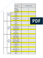 AP - FLASHCARD tình trạng hiện tại