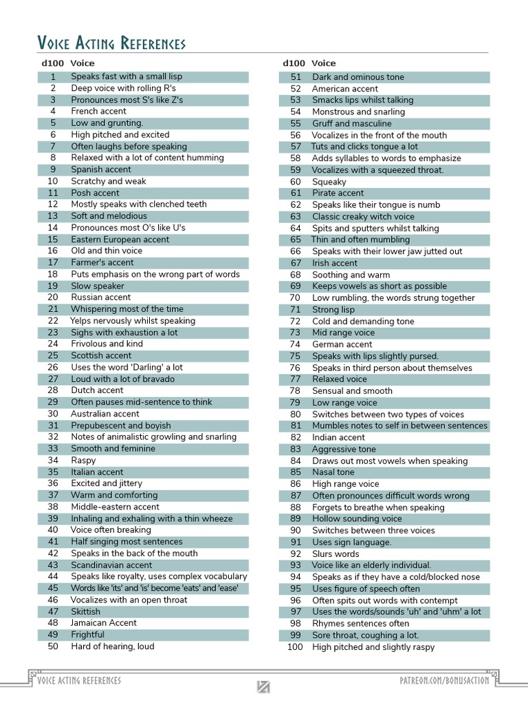 Voice Impressions and Accents List | PDF | Stress (Linguistics) | Human ...