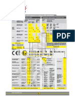 WWW - schischek.com:pdf:ATEX Classification Labelling of Electric Equipment