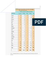 Specimen Table: Administrative Setup