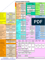 DIN Survey - Welding-Standards - 16-03-2010 PDF