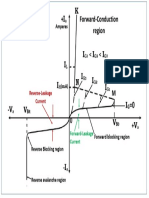 +I K Forward-Conduction Region: Amperes