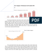 Report On Escabarte Company's Performance For December 2014: Sales by Salesperson For Dec 2014