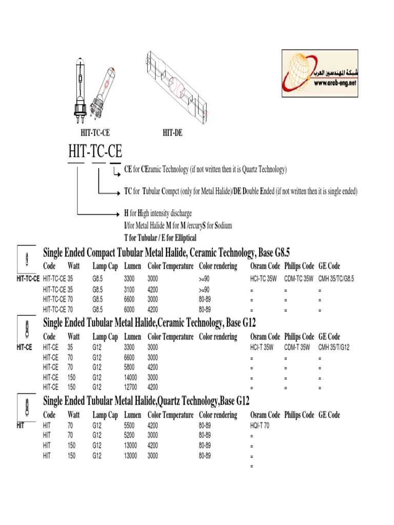 Metal Halide Lamp Specifications Guide | PDF | Incandescent Light Bulb ...