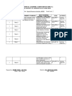 Most Essential Learning Competencies (Melcs) - Based Budget of Lesson For Sy 2020-2021