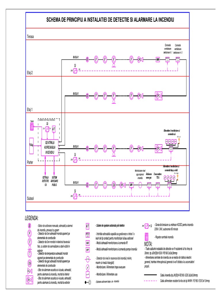 A) .Schema Detectie Incendiu | PDF
