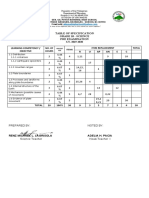 Table of Specification Grade 10 - Science Pre Examination