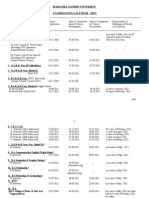 Mahatma Gandhi University Examination Calendar