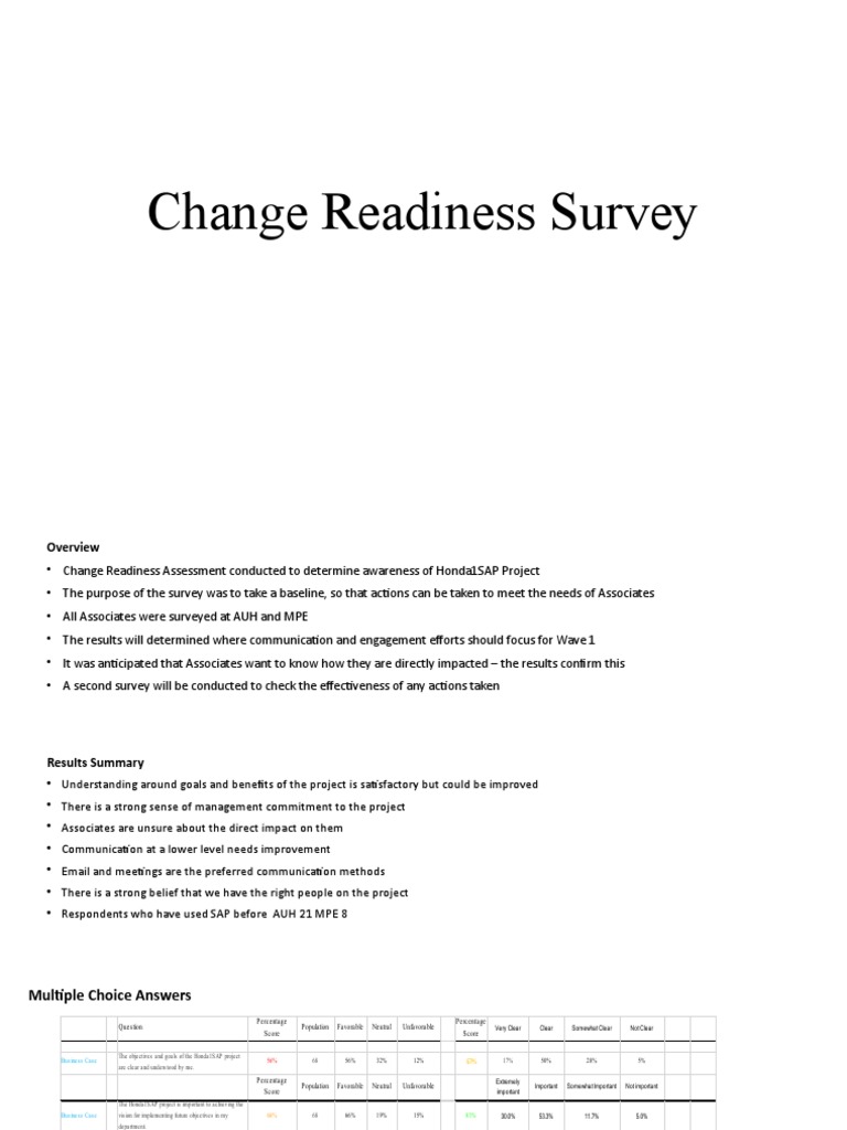 Summary Analysis of Change Readiness | PDF | Goal | Business