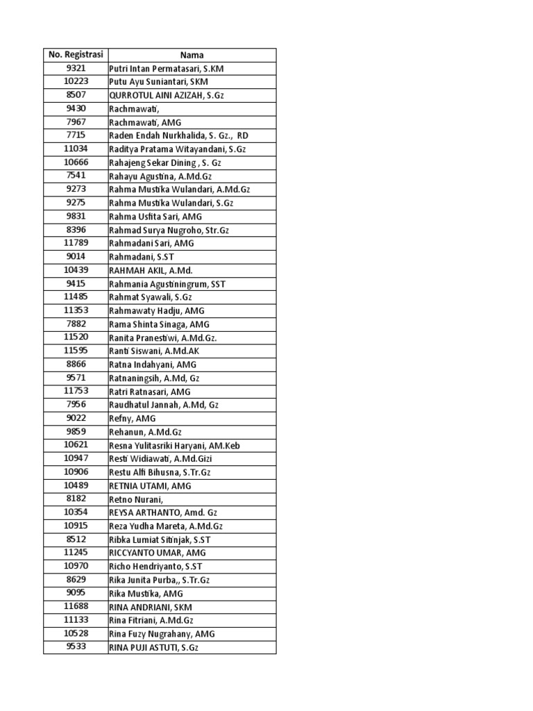 List of Health Professionals and Clinics | PDF
