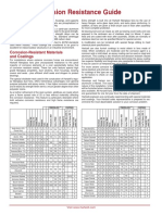 Material Corrosion Resistance Guide: Corrosion-Resistant Materials and Coatings