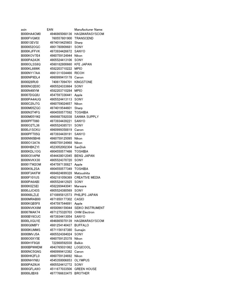 Product Codes and Manufacturers List | PDF | Brand | Consumer Electronics