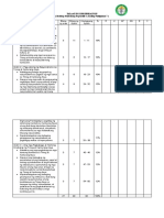 TABLE-OF-SPECIFICATION-3rd-grading. Araling Panlipunan (GRADE 7)