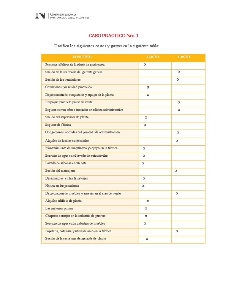 Clasificación de Costos y Gastos Empresariales | PDF | Business | Economias