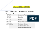 Tabla NOM 054