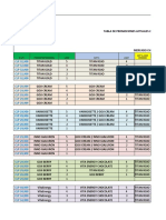 CC PHILOMEL Promotions Table March 2020