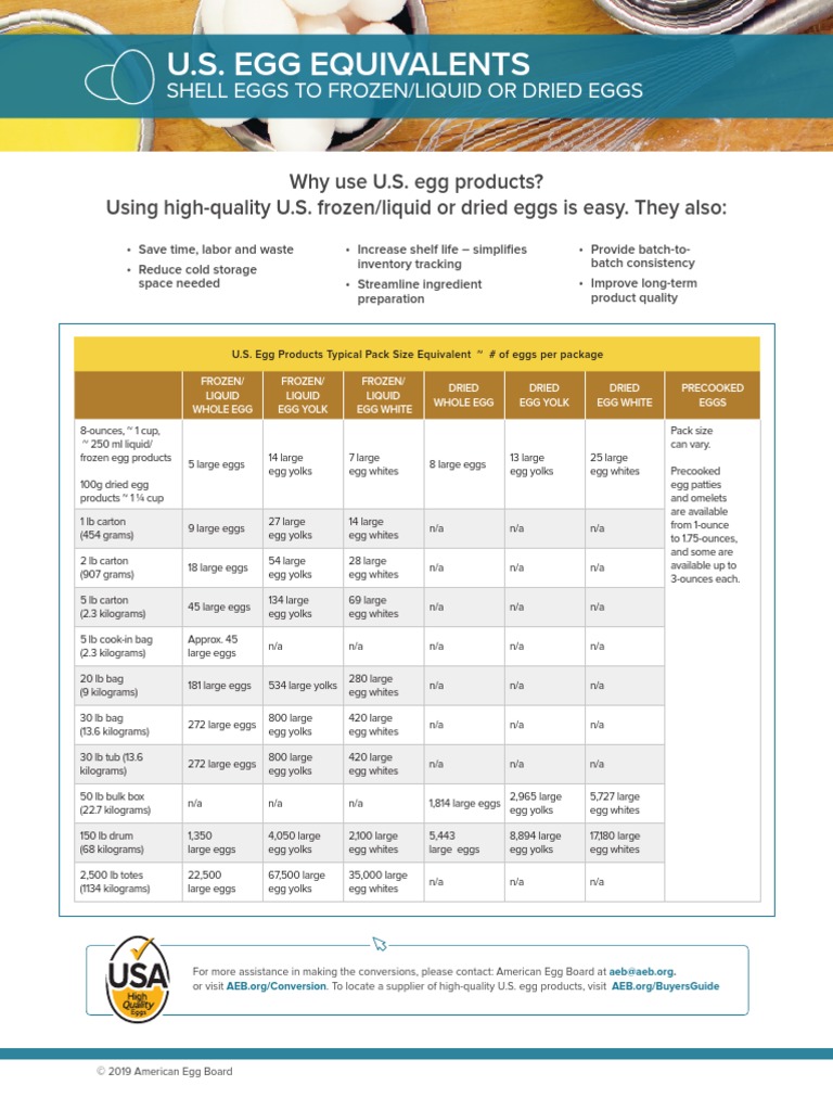 U.S. Egg Equivalents Shell Eggs To Frozen/Liquid or Dried Eggs PDF
