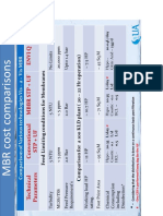 Chemical Consumption