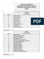 See The Movement Plan For Batch Two of The Voter ID Registration