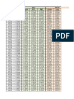 Case 3 - Regression - Data (Version 1) .XLSB Mike