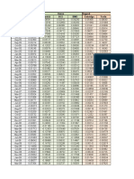 Case 3 - Regression - Final Data