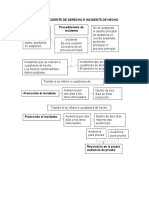 Esquemas Del Incidente de Derecho e Incidente de H