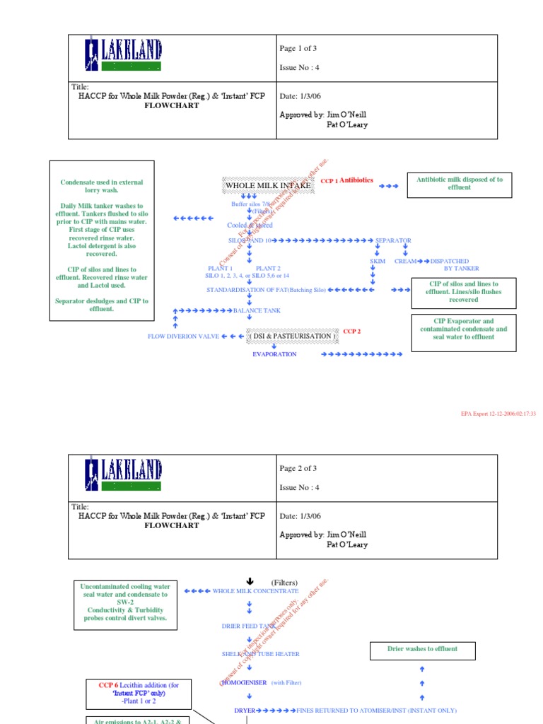 HACCP Flowchart for Milk Powder Production | PDF | Nature