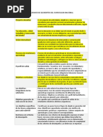 Glosario de Elementos Del Curriculum Nacional