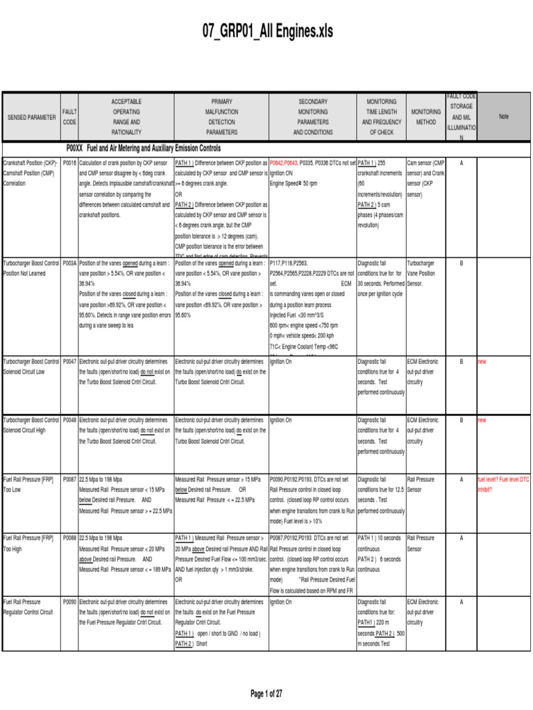 07 GRP01 All Engines XLS P00XX Fuel and Air Metering and