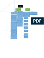 Mapa Contruccion de Competencias_ Vibany Peña Ramírez (1)