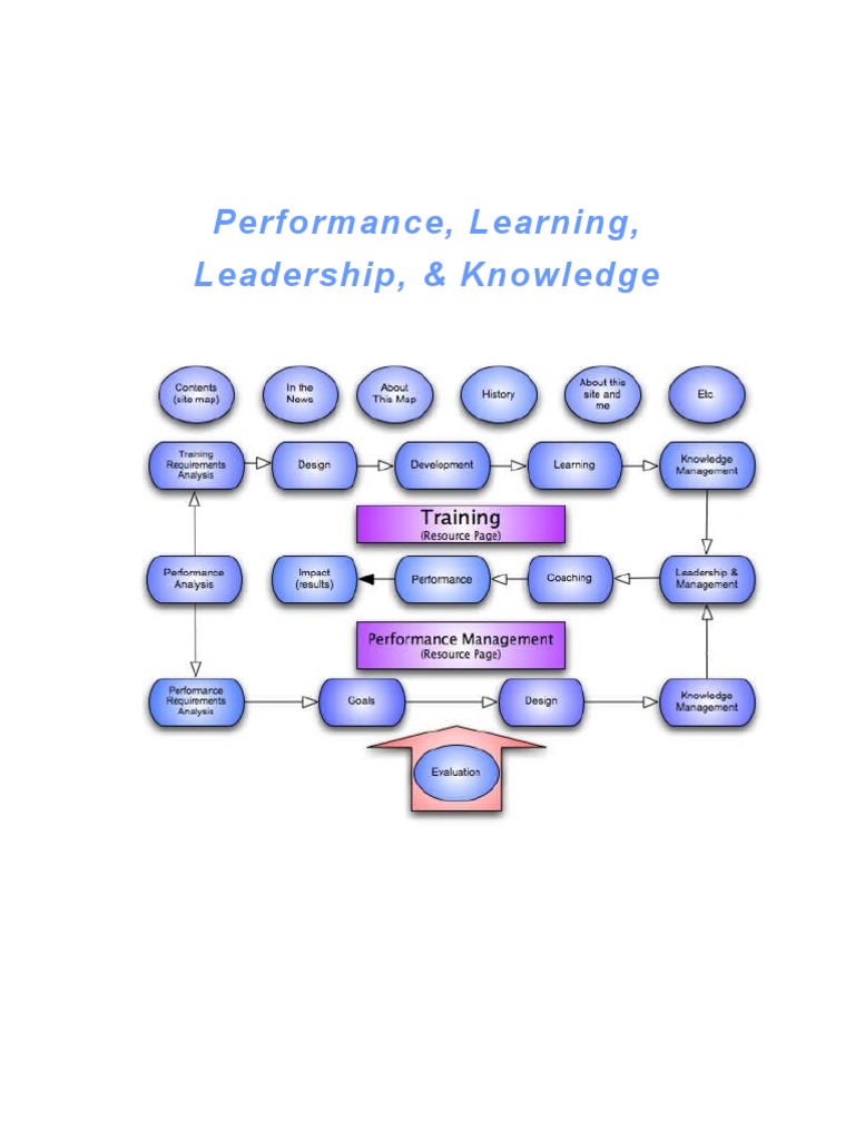 Effective Communication in Leadership | PDF | Nonverbal Communication ...