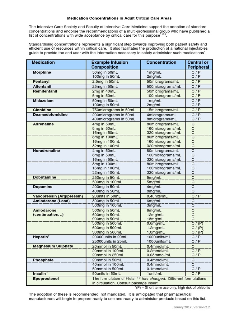 ICU Medication Infusion Guidelines | PDF | Intensive Care Medicine ...