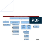 Esquema Estructuras