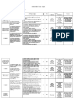 Proiectul Unitatii de Invatare Unghiul