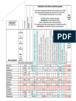 Classification of Side Effects To Beneficial Organisms: Active Ingredient