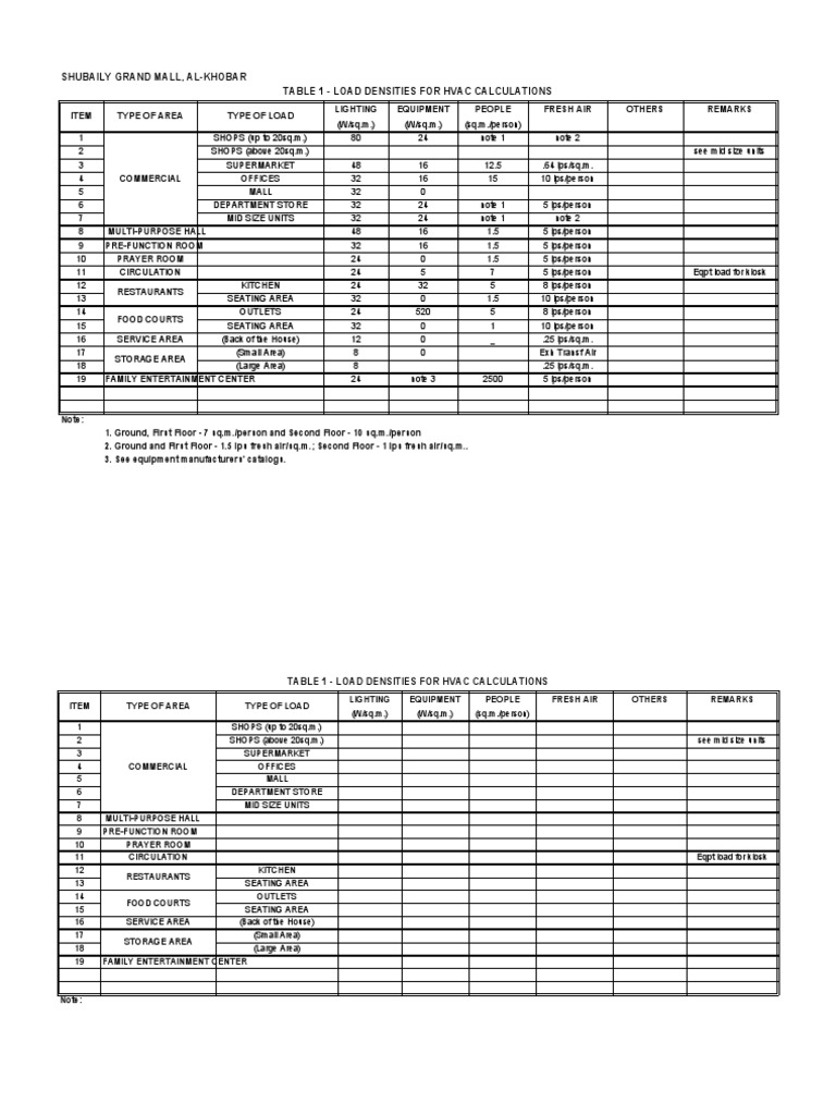 Load Densities For HVAC Calculations (Shubaily) | PDF | Shopping Mall ...