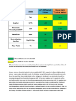 Characteristic Units API 30 Typical Values Basra Light Typical Values