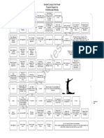 Detailed Living in The Private Program Diagram