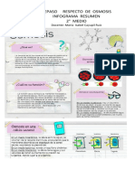 INFOGRAMA  OSMOSIS