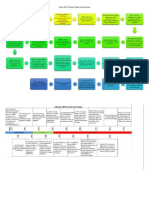 Linea del tiempo salud ocupacional