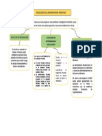 Facultades de Determinacion Y Fiscalizacion